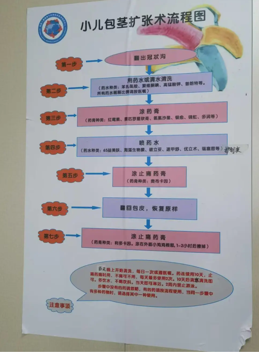 今天是包皮手术后第七天