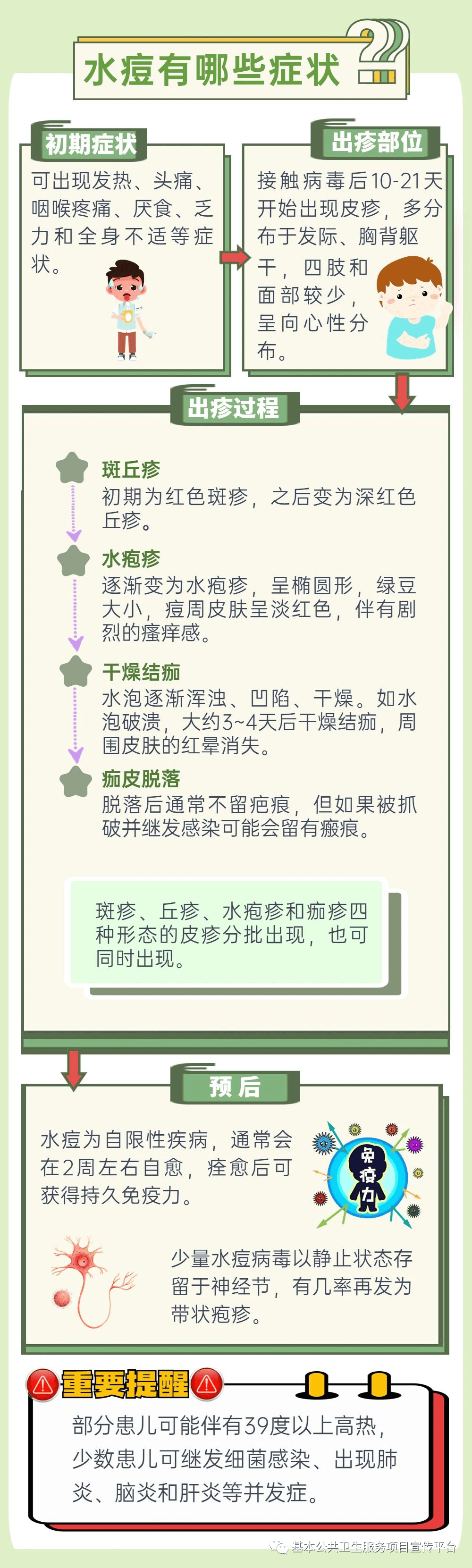 怎么预防水痘