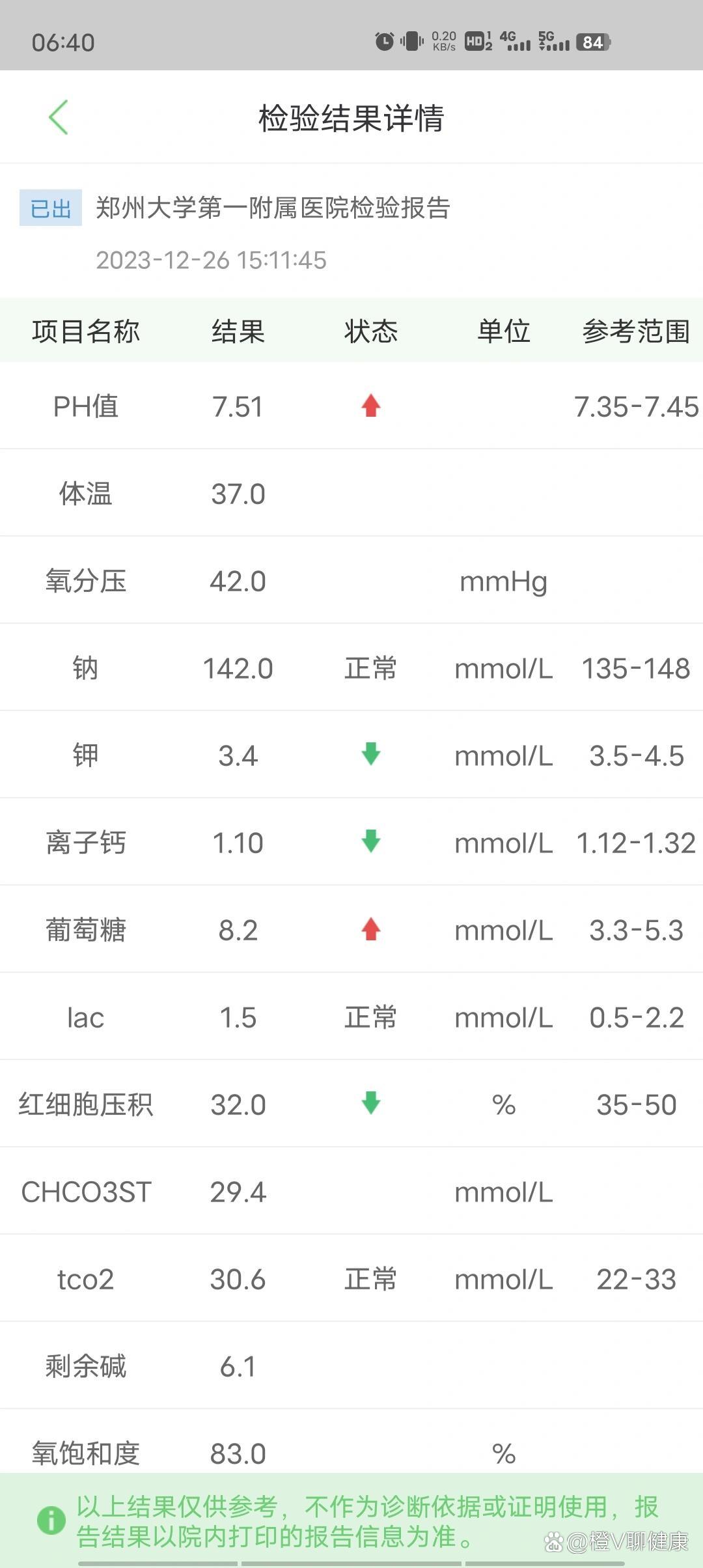 ggt偏高是什么原因
