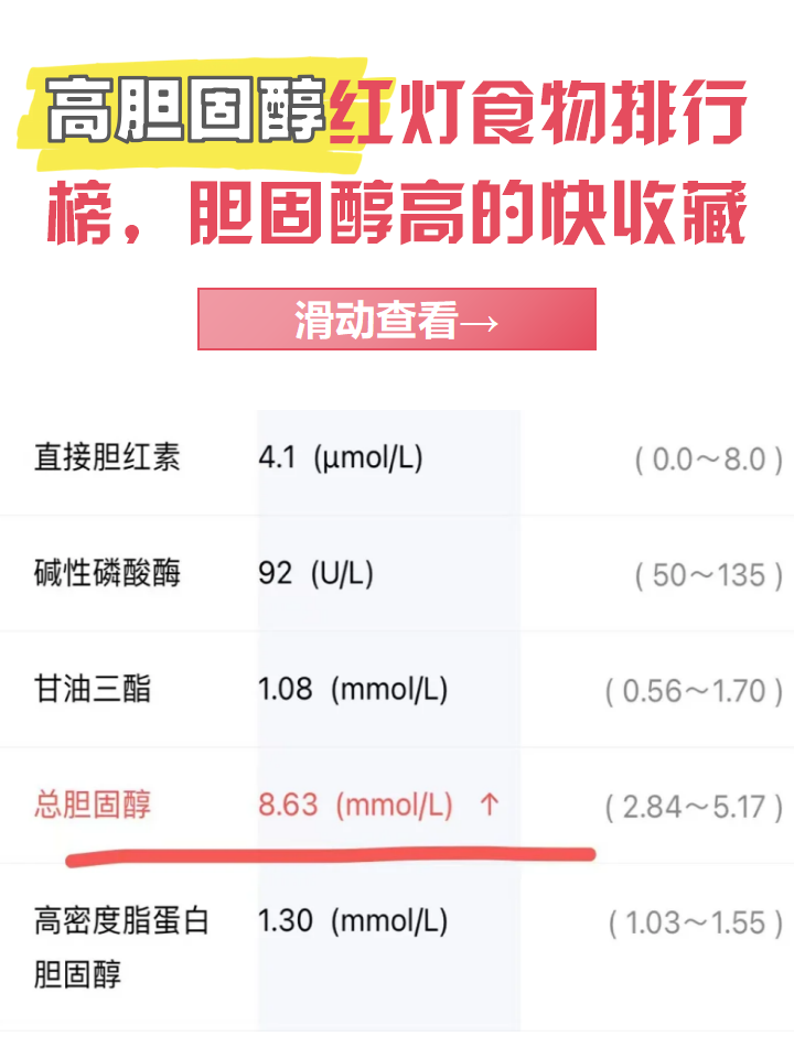 总胆固醇偏高的危害是什么
