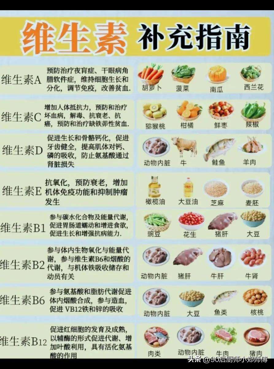 含维生素A的食物有哪些