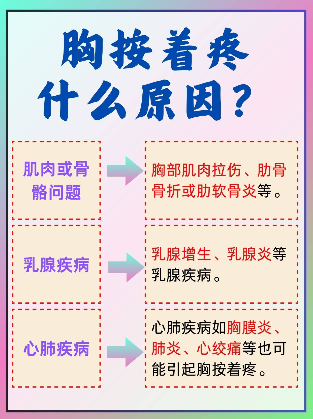 胸部胀痛怎么回事?