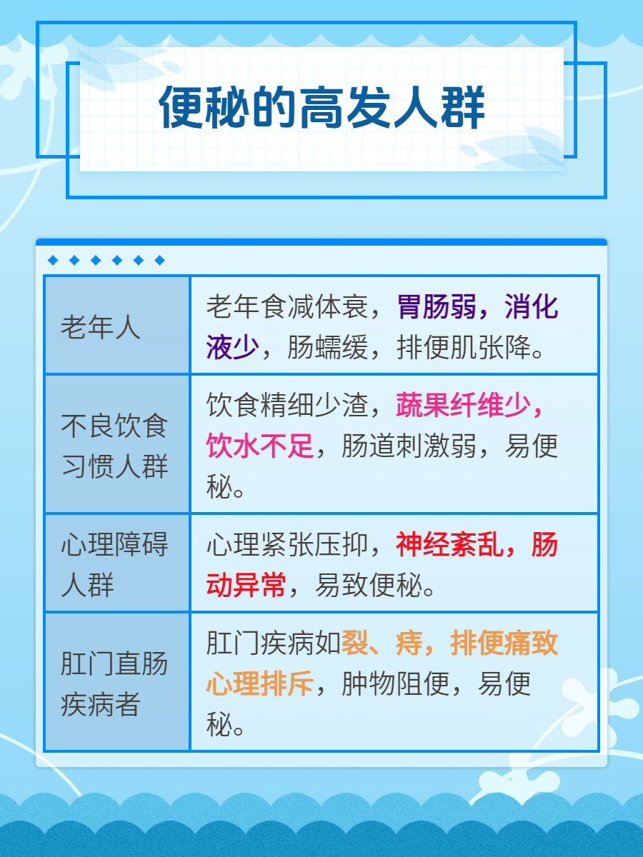 便秘常见的治疗方式