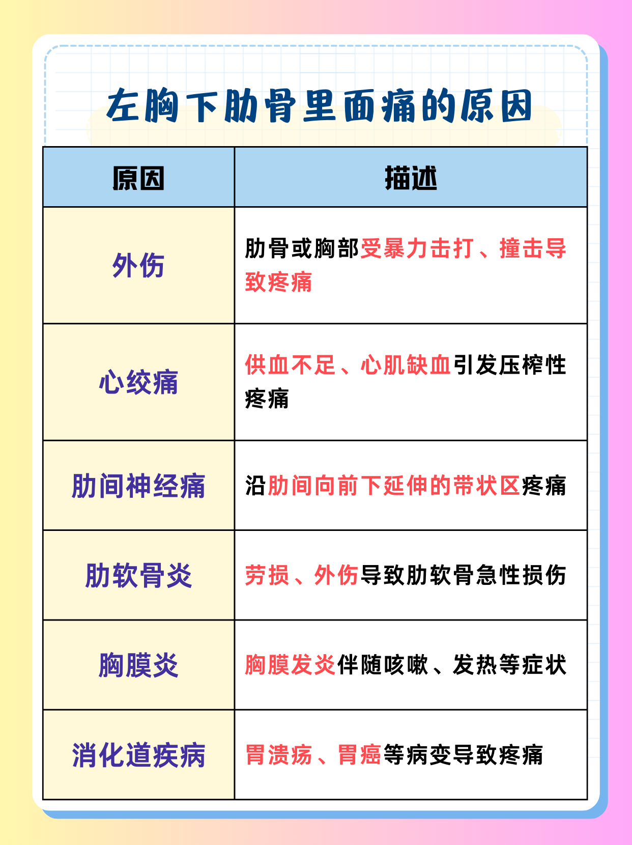 肋弓的组成及意义