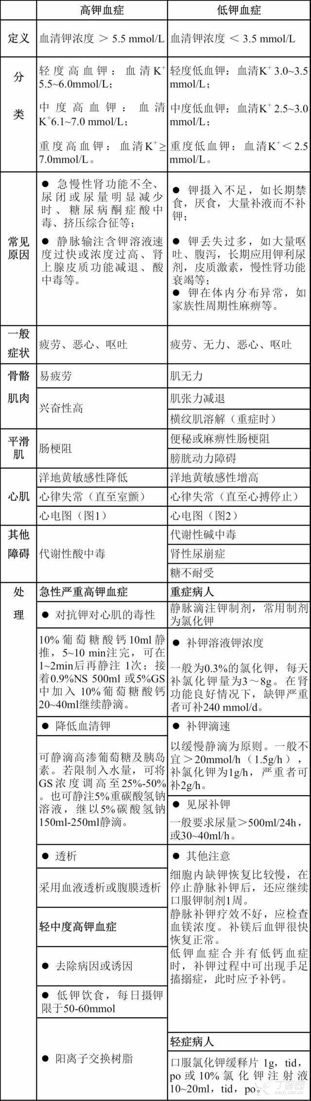 高钾血症有哪些症状