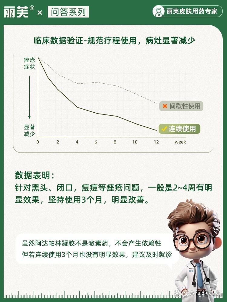 阿达帕林凝胶怎么用?
