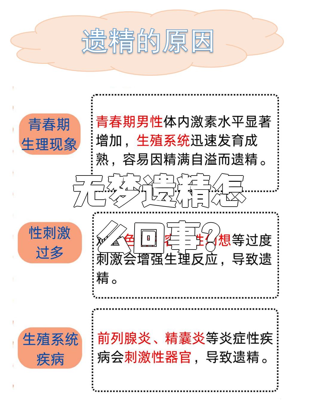 出现了无梦遗精的现象