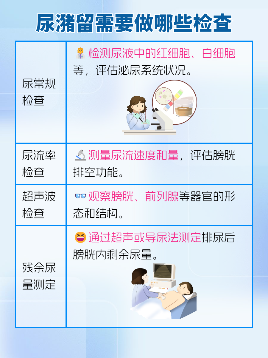 尿潴留是什么意思