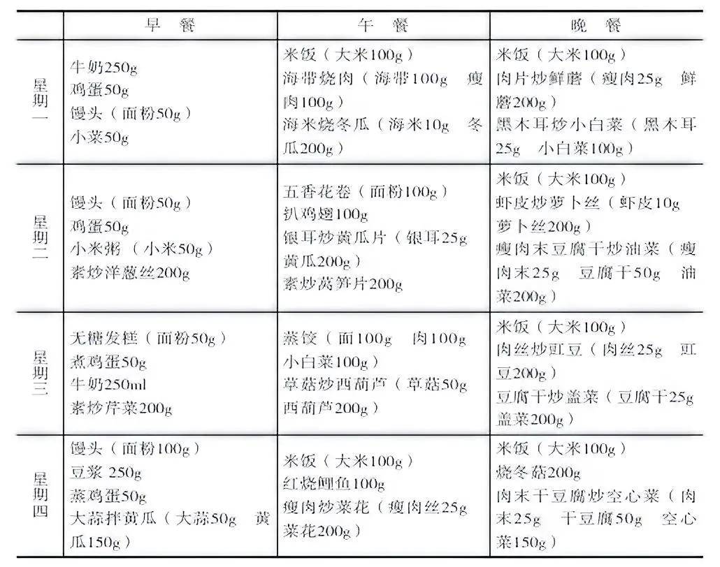 糖尿病患者的食疗方法