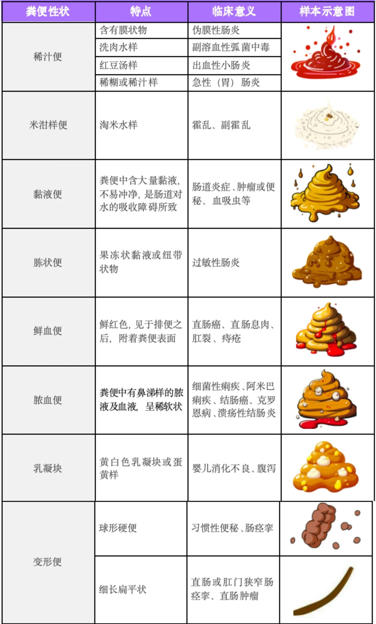 大便带脓,是什么病?