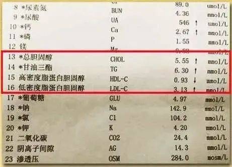 低密度脂蛋白胆固醇正常值是多少