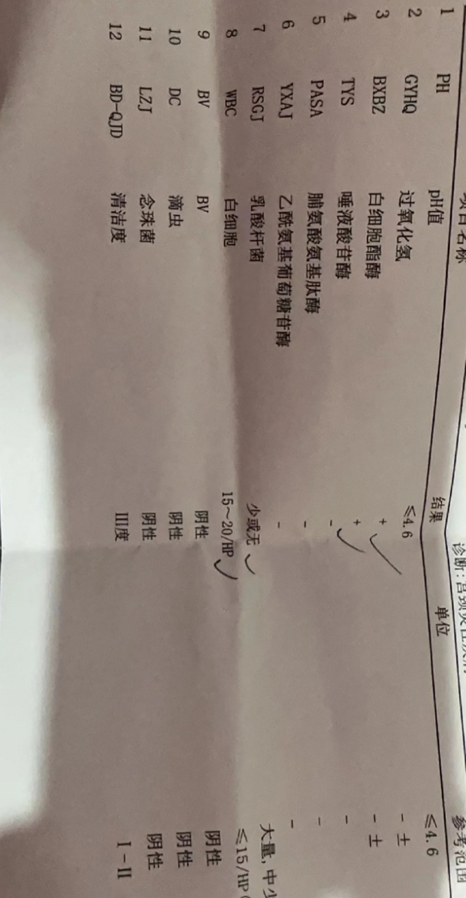 白带清洁度3是什么意思