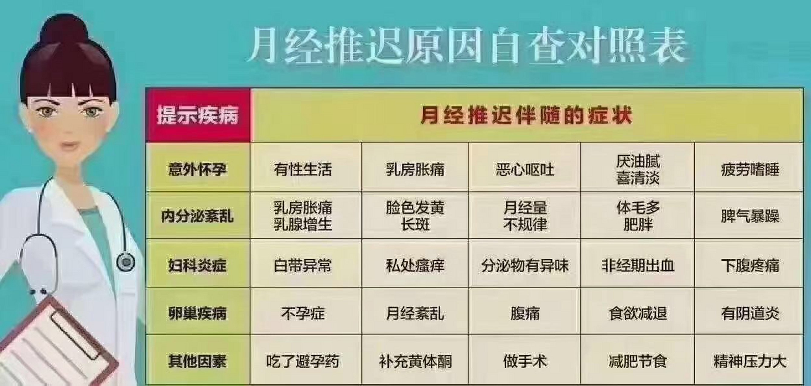 经期推迟的原因有哪些