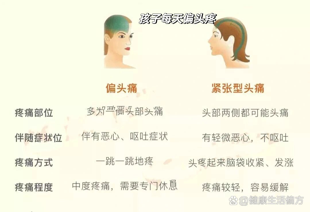头疼,太阳穴疼,是怎么回事