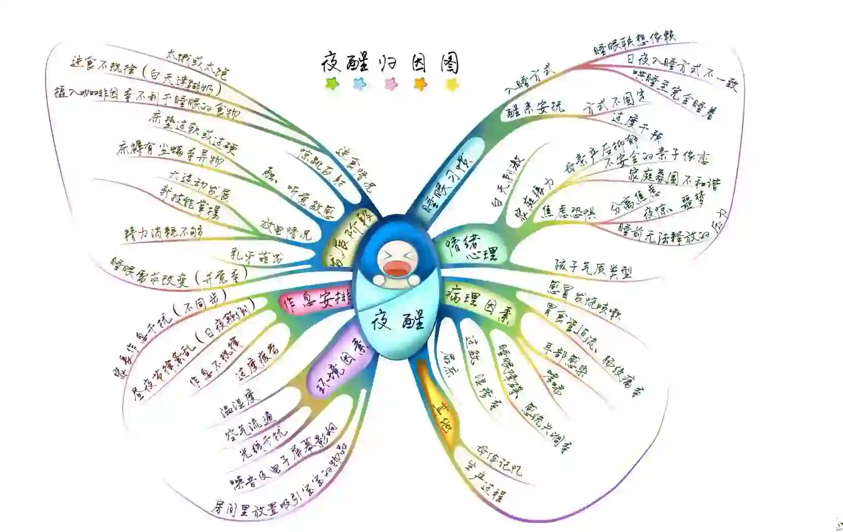 小儿夜啼的原因