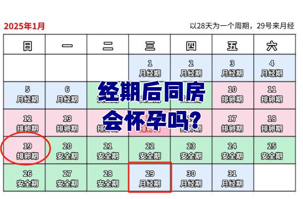月经过后几天可以同床