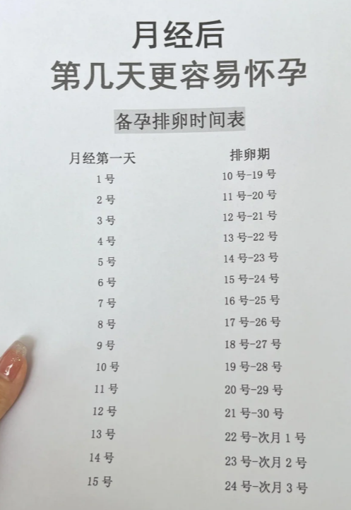 月经过后几天可以同床