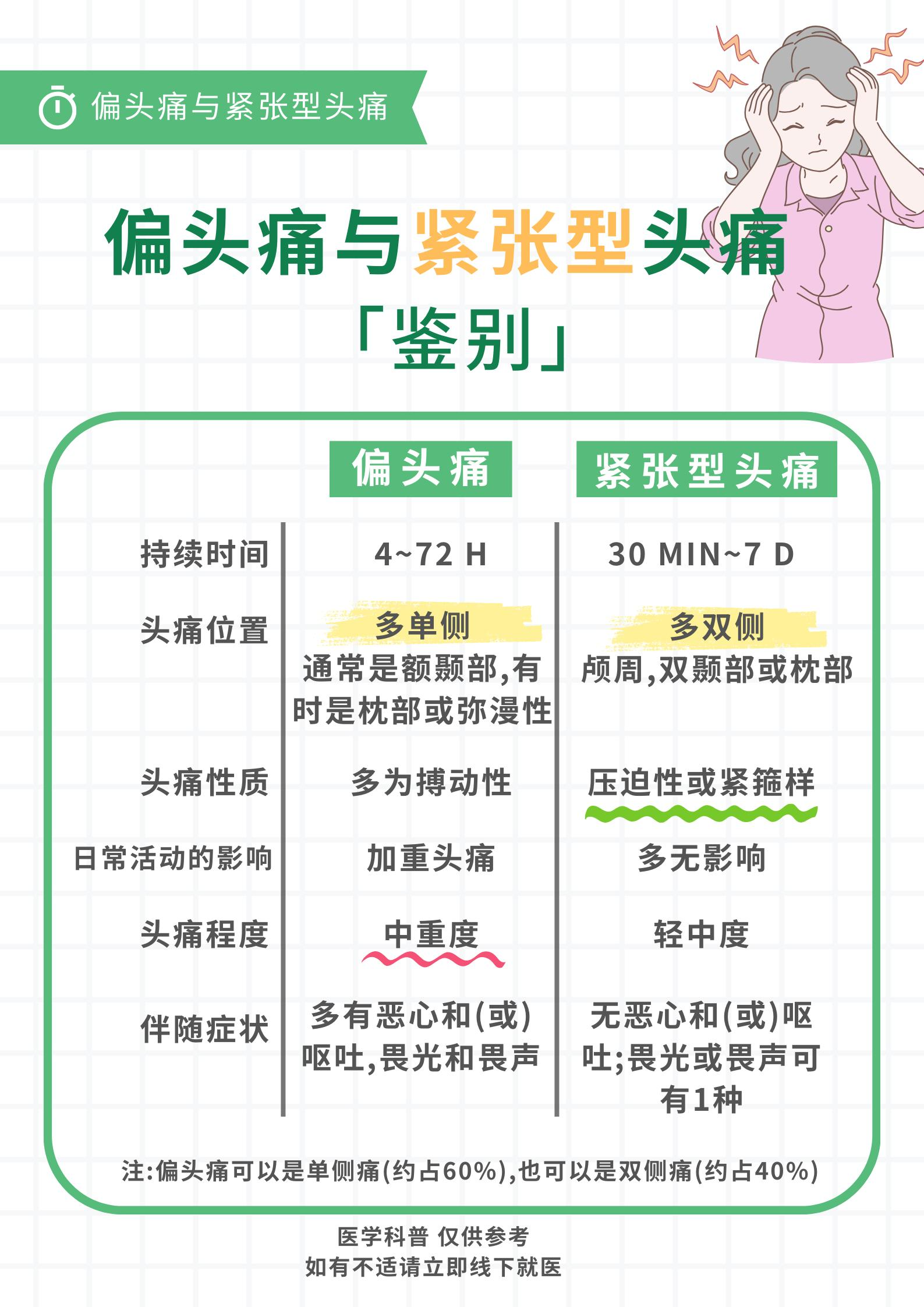 偏头痛是什么原因引起的?