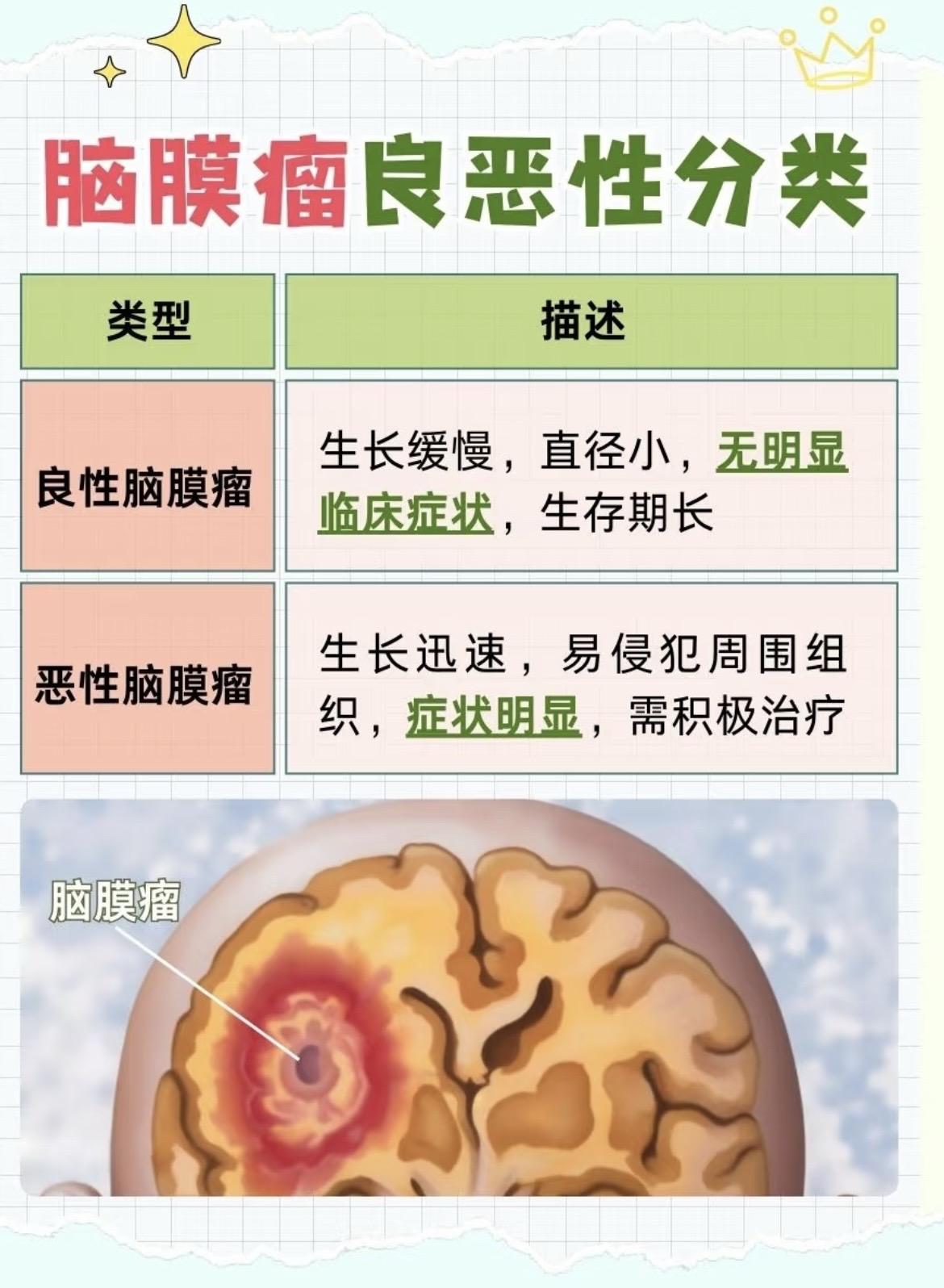 脑瘤的症状有几种