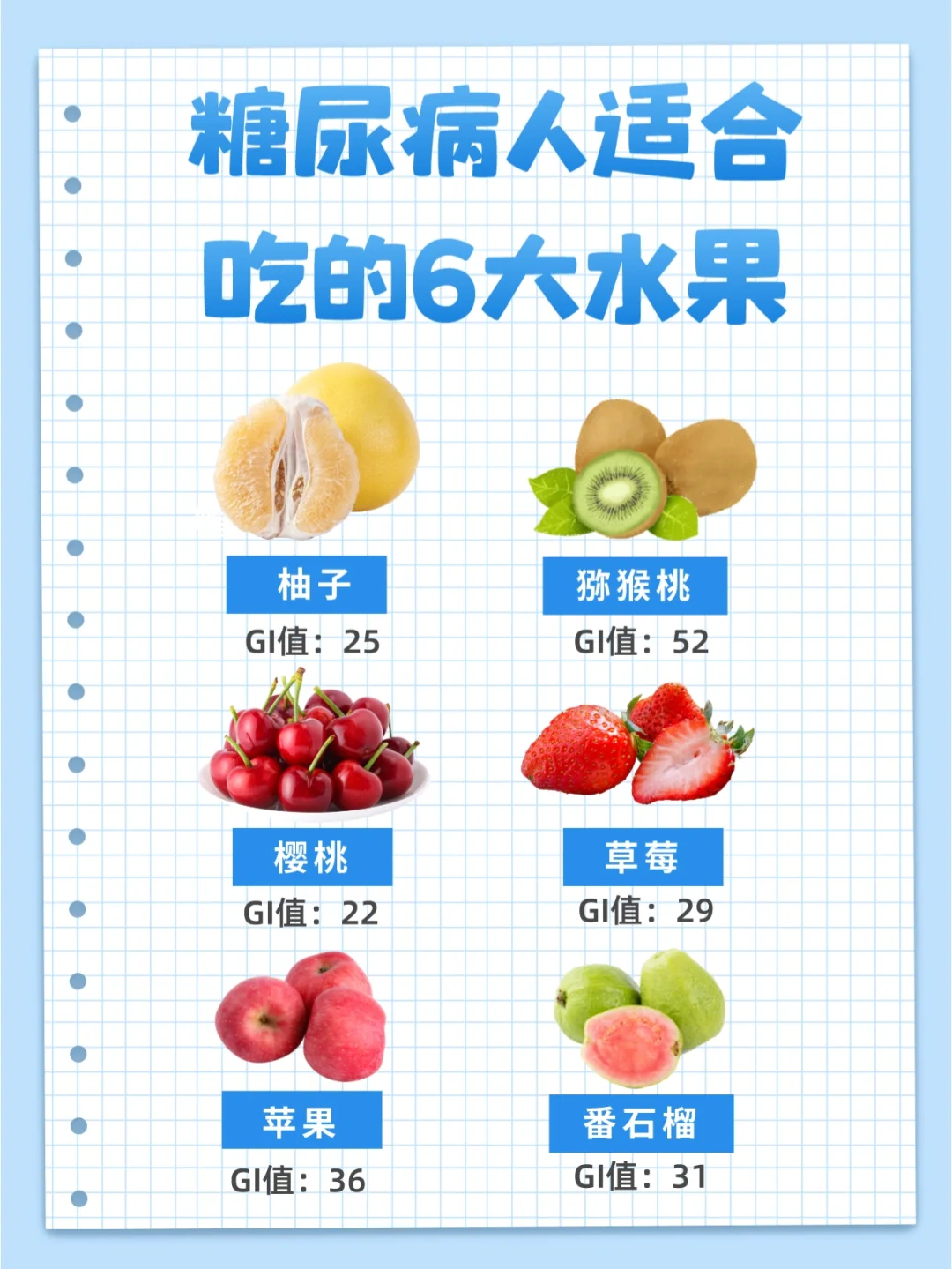 糖尿病患者可以吃哪些水果