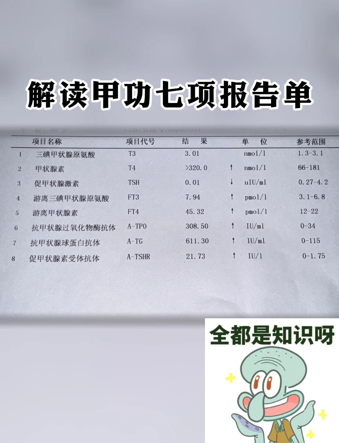 甲功三项是什么检查