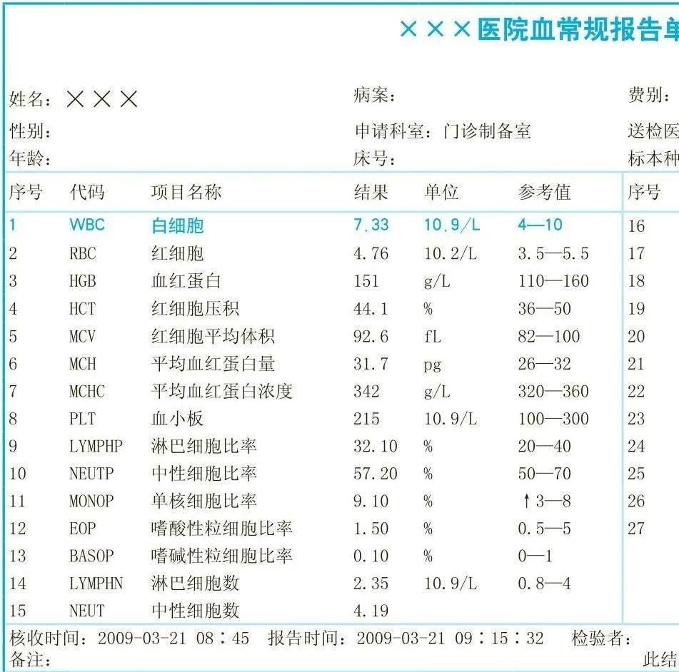 新生儿白细胞高要紧吗