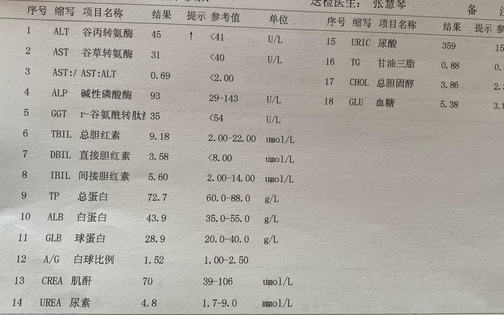 如何看肝功能化验单
