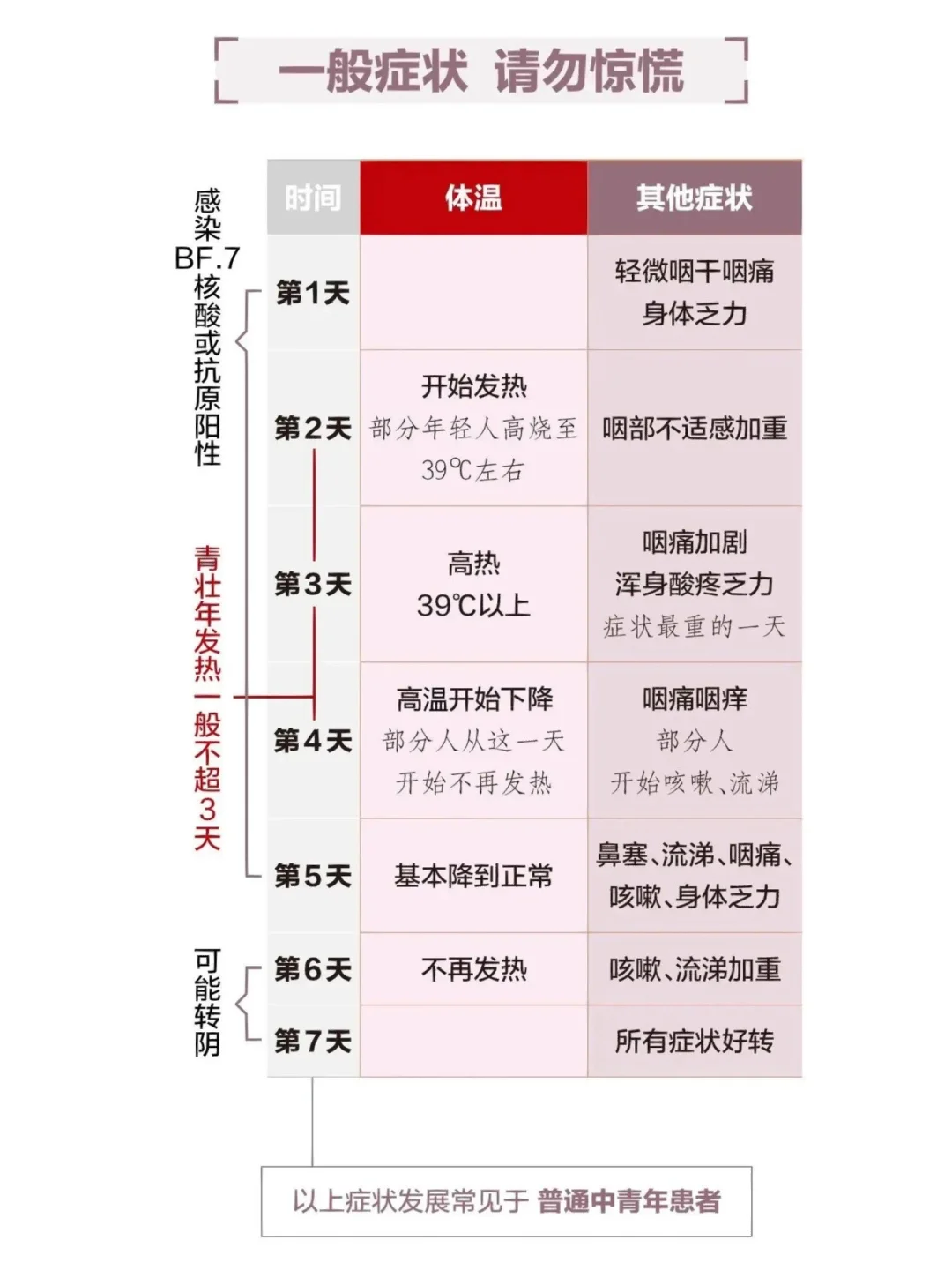 小三阳性生活会传染吗.