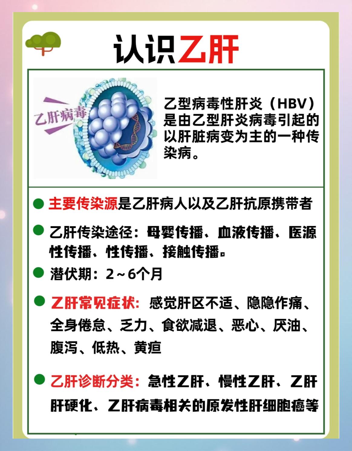 肝炎怎么传播的?