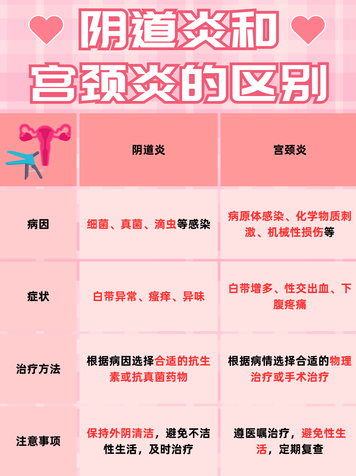 慢性宫颈炎是什么病