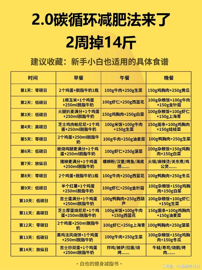 消耗多少卡路里才能减肥