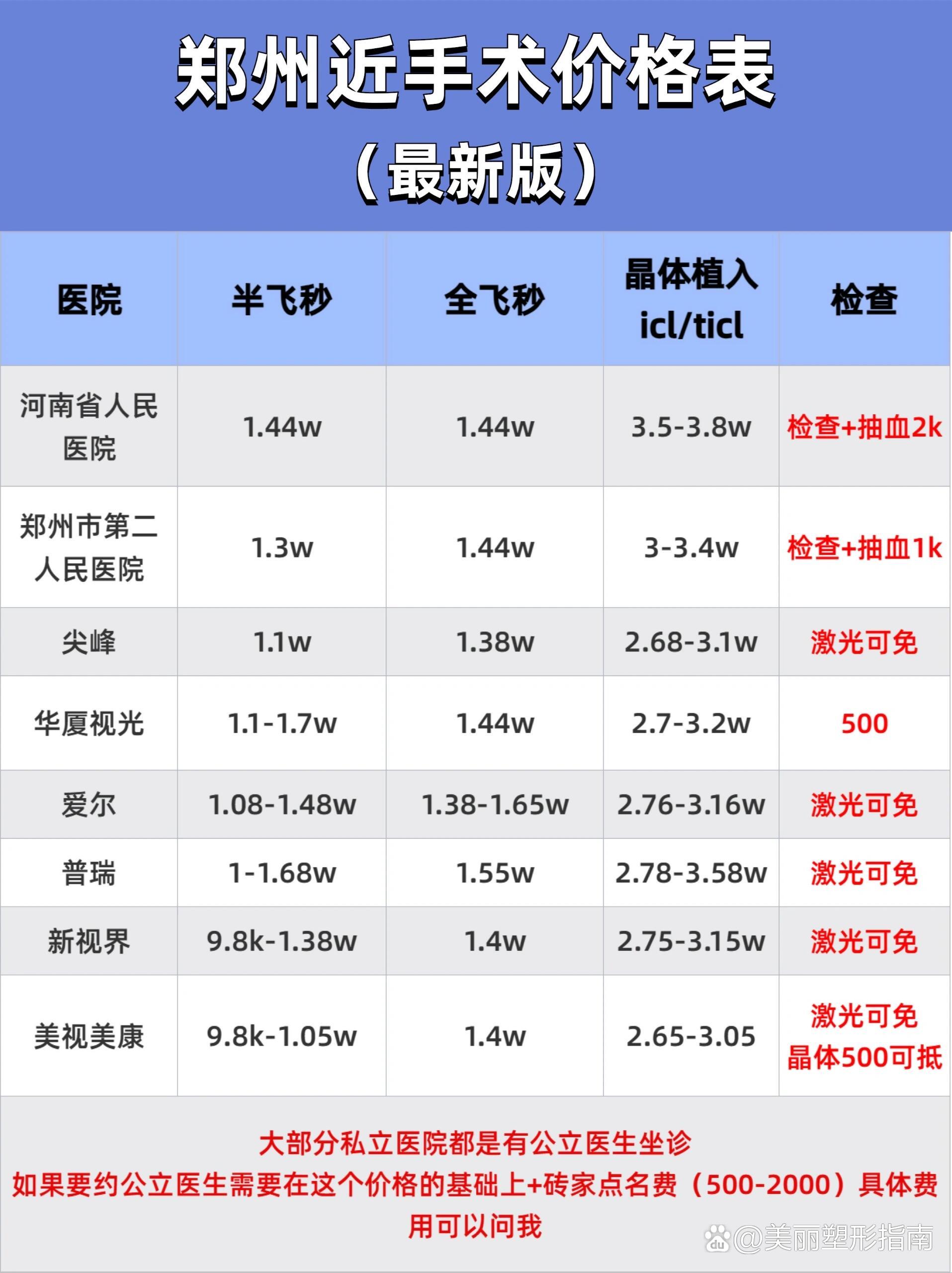 激光打眼需要多少钱啊