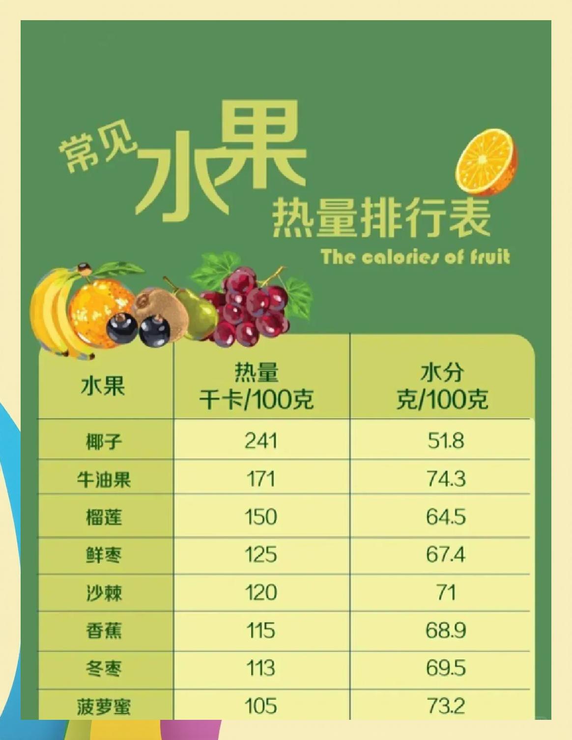 菠萝蜜可以减肥吗