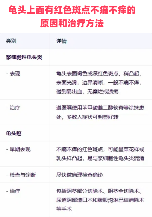 龟头有小红点不疼不痒怎么回事