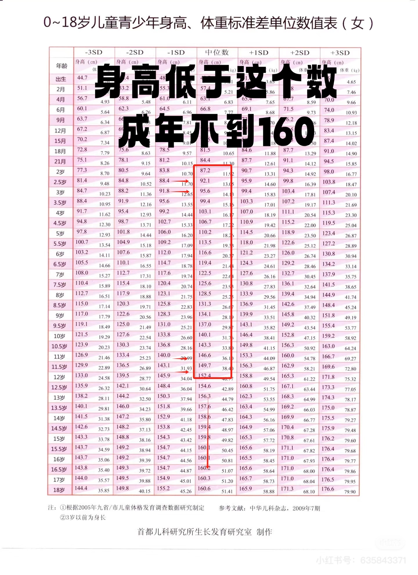 12岁身高标准