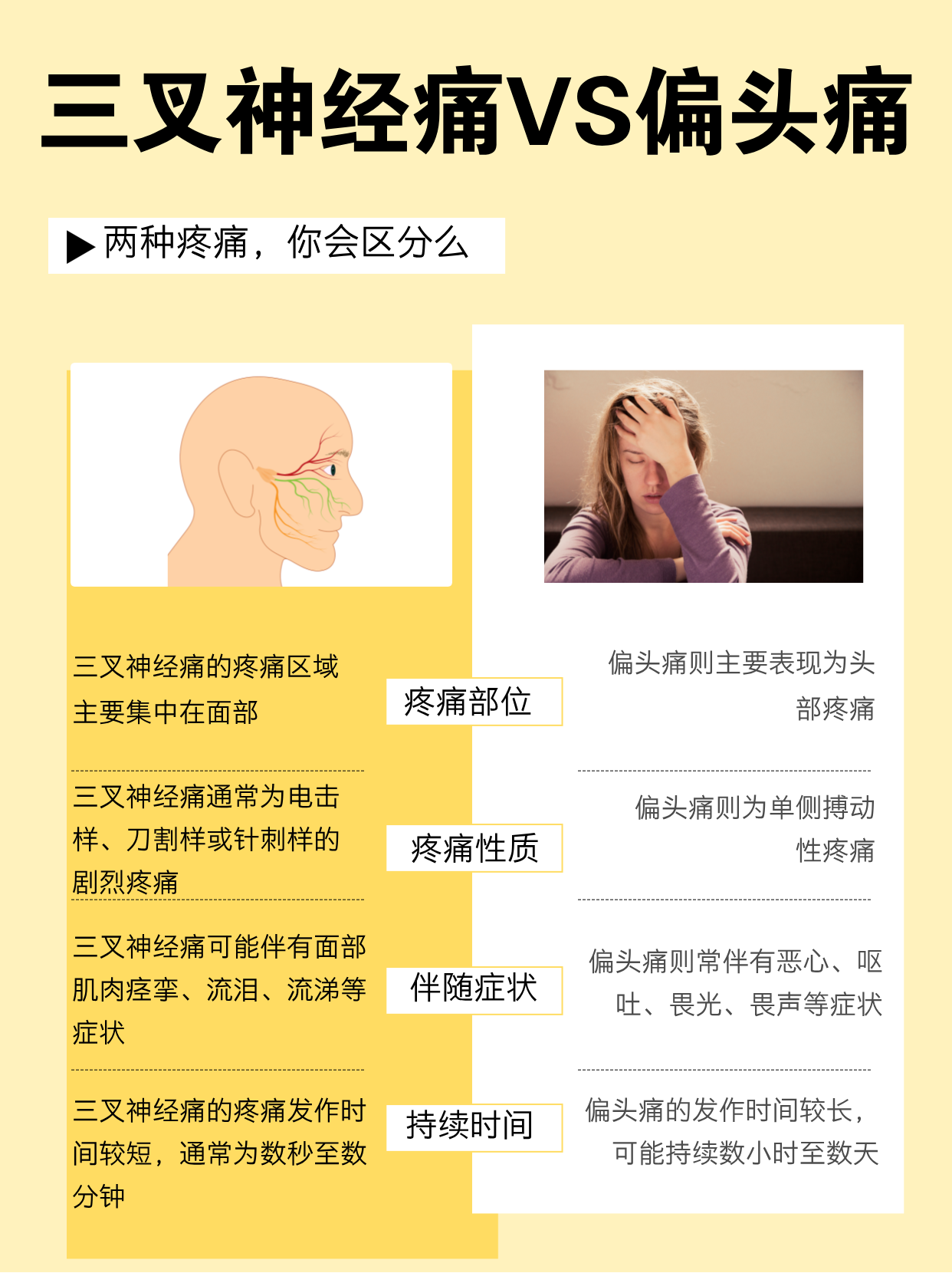 什么是继发性三叉神经痛