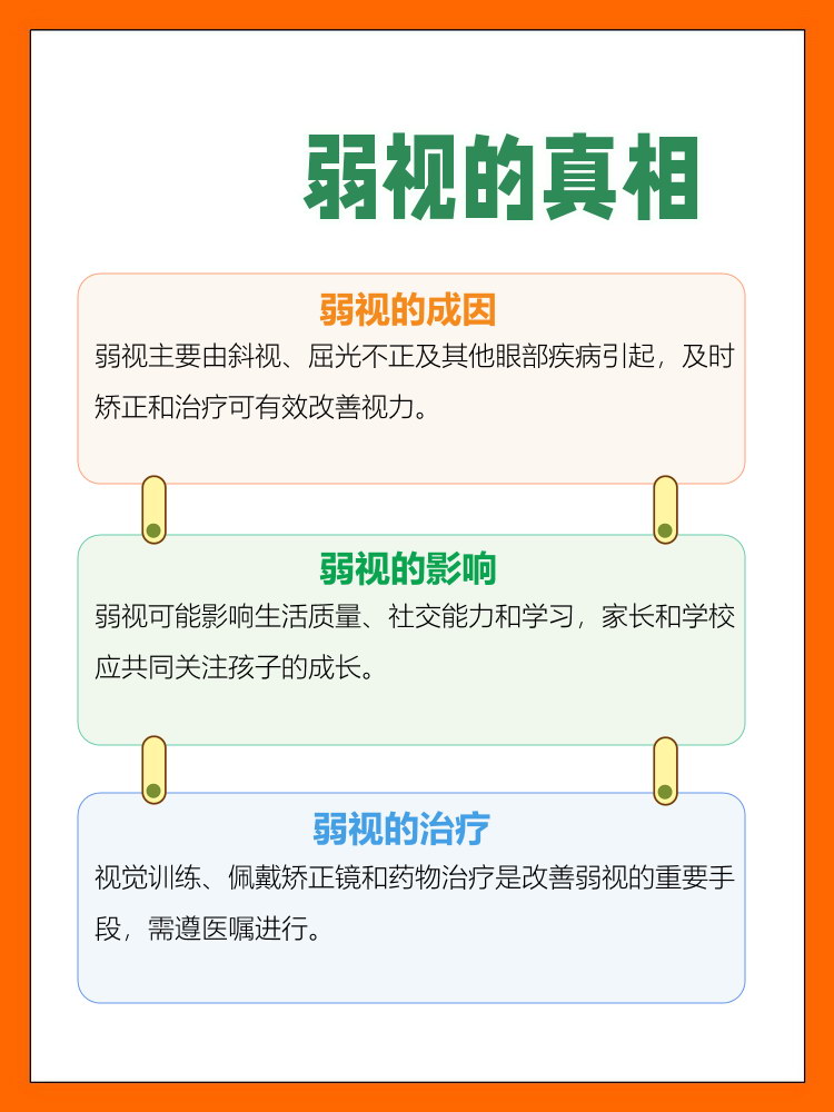 弱视治疗的最佳时间