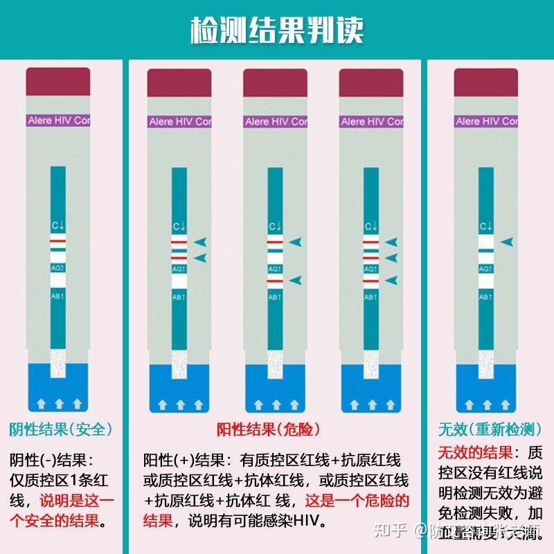 衣原体阴性是什么意思