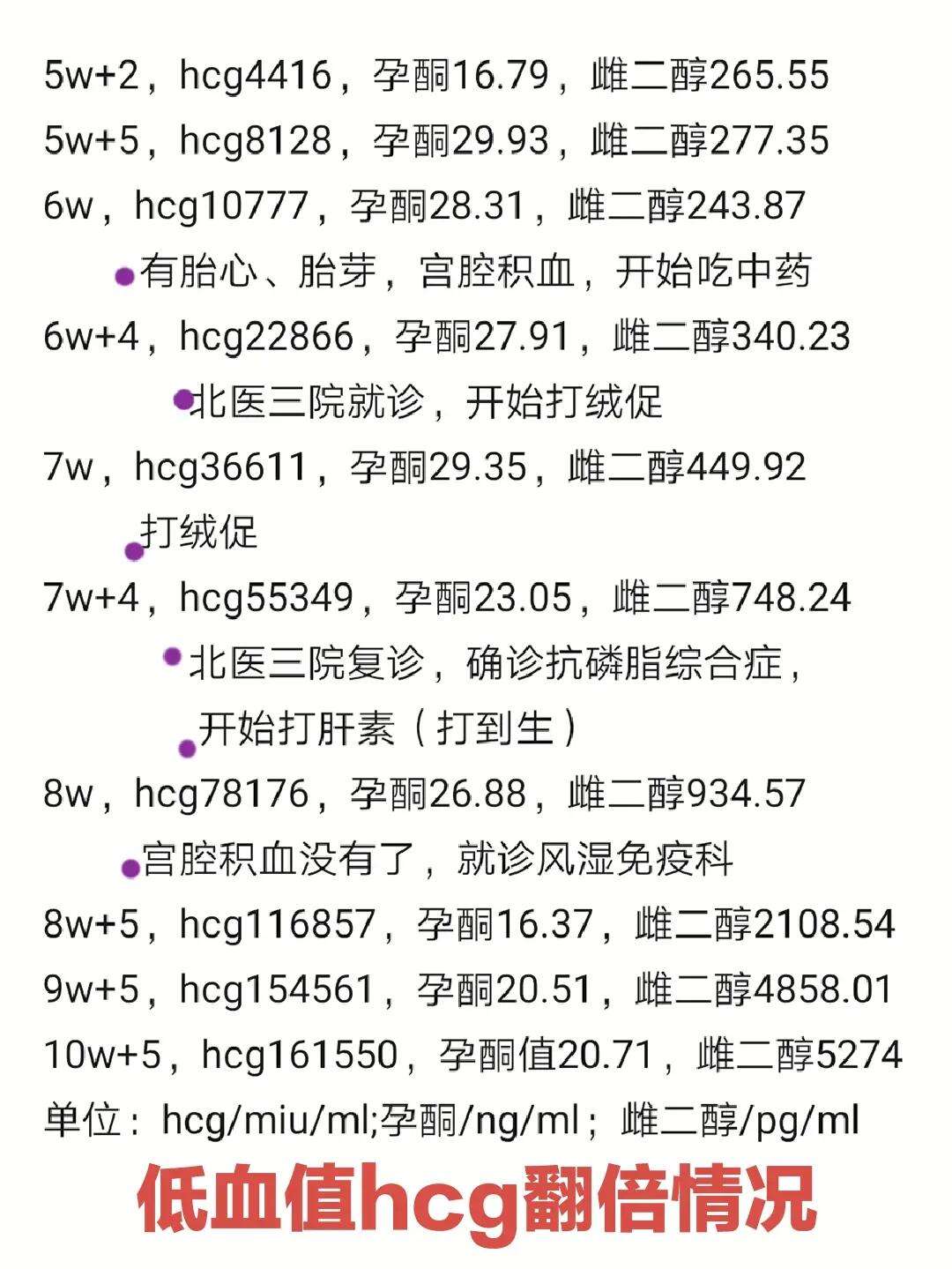 怀孕初期HCG偏低怎么办