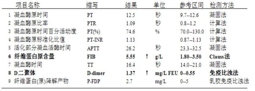 白血病血常规报告单