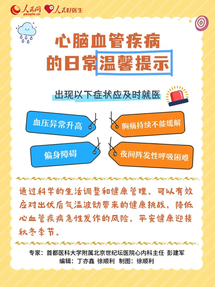心脑血管疾病的症状