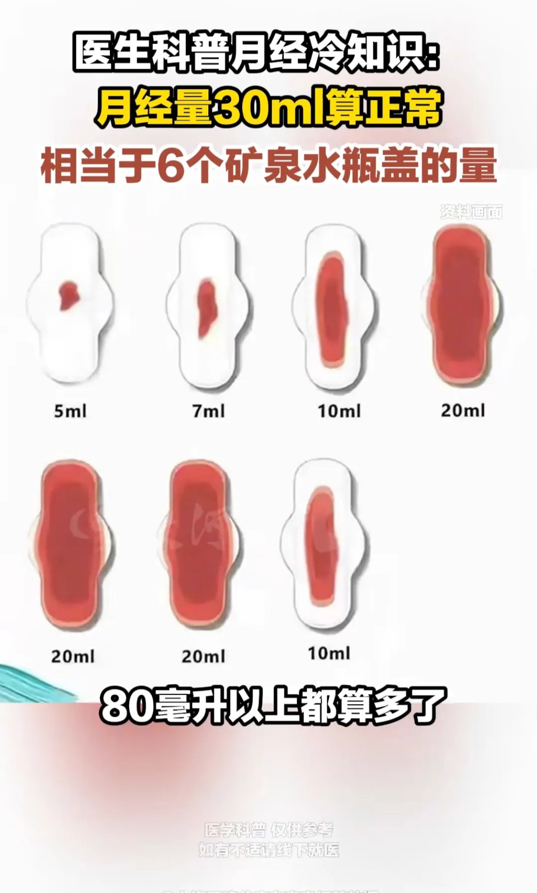月经持续一个月是癌吗