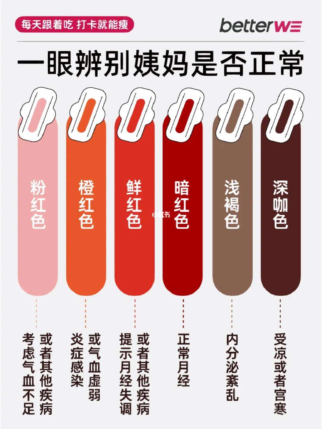 月经颜色淡