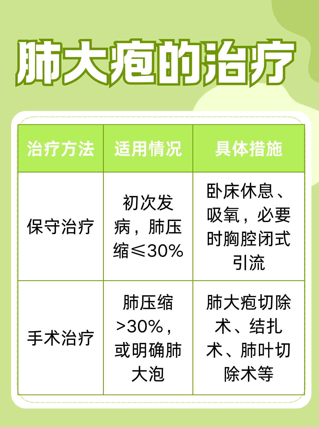 开放性气胸怎么治疗
