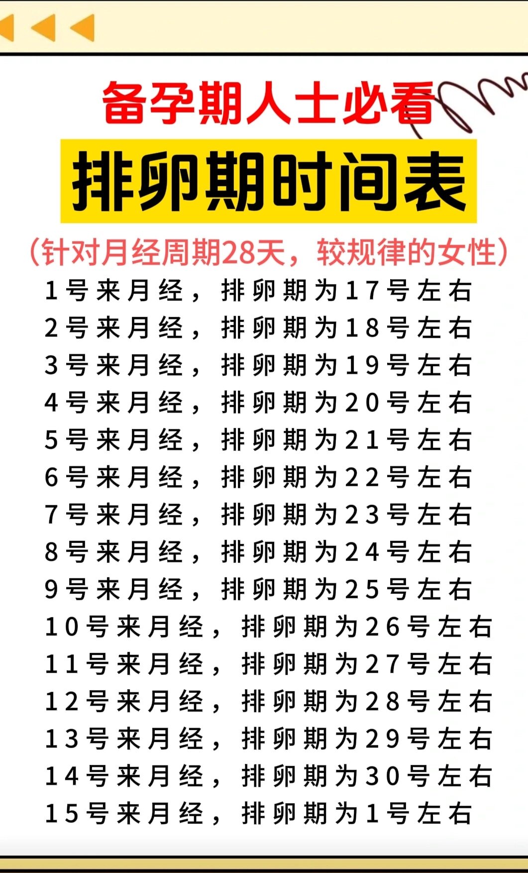 来完月经第几天是排卵期