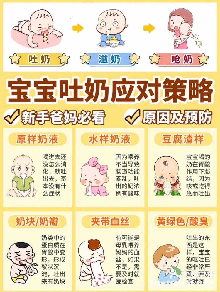 小孩为啥吐奶
