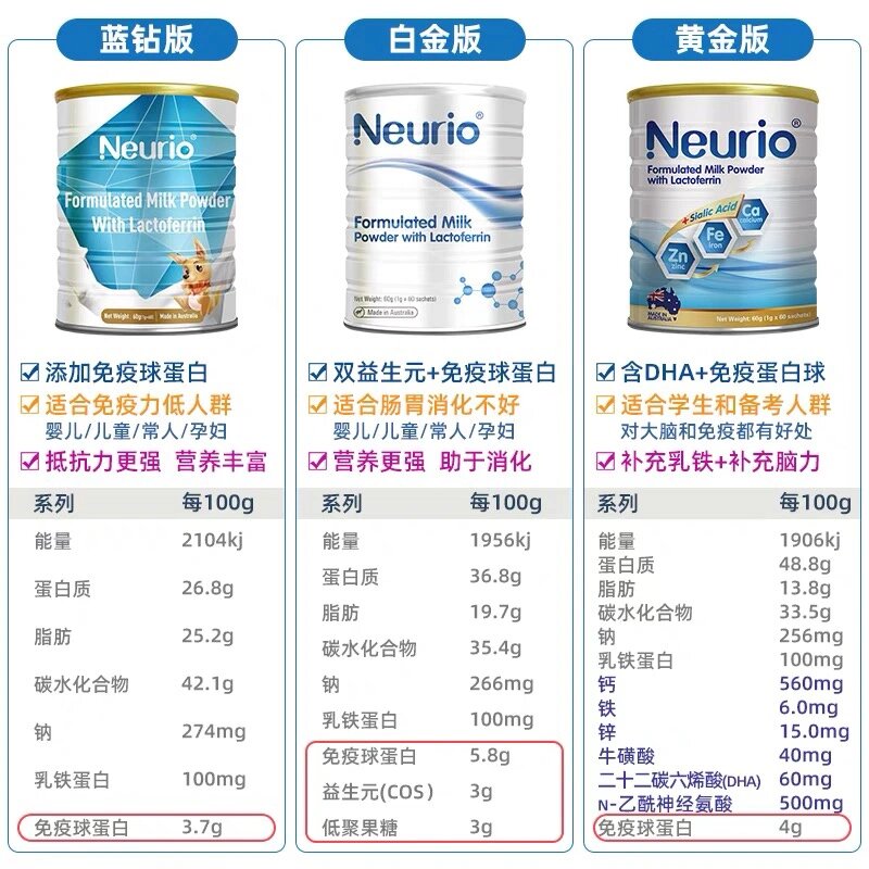 铁蛋白高800多严重吗
