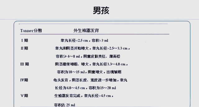 睾丸大小不一样,正常吗?