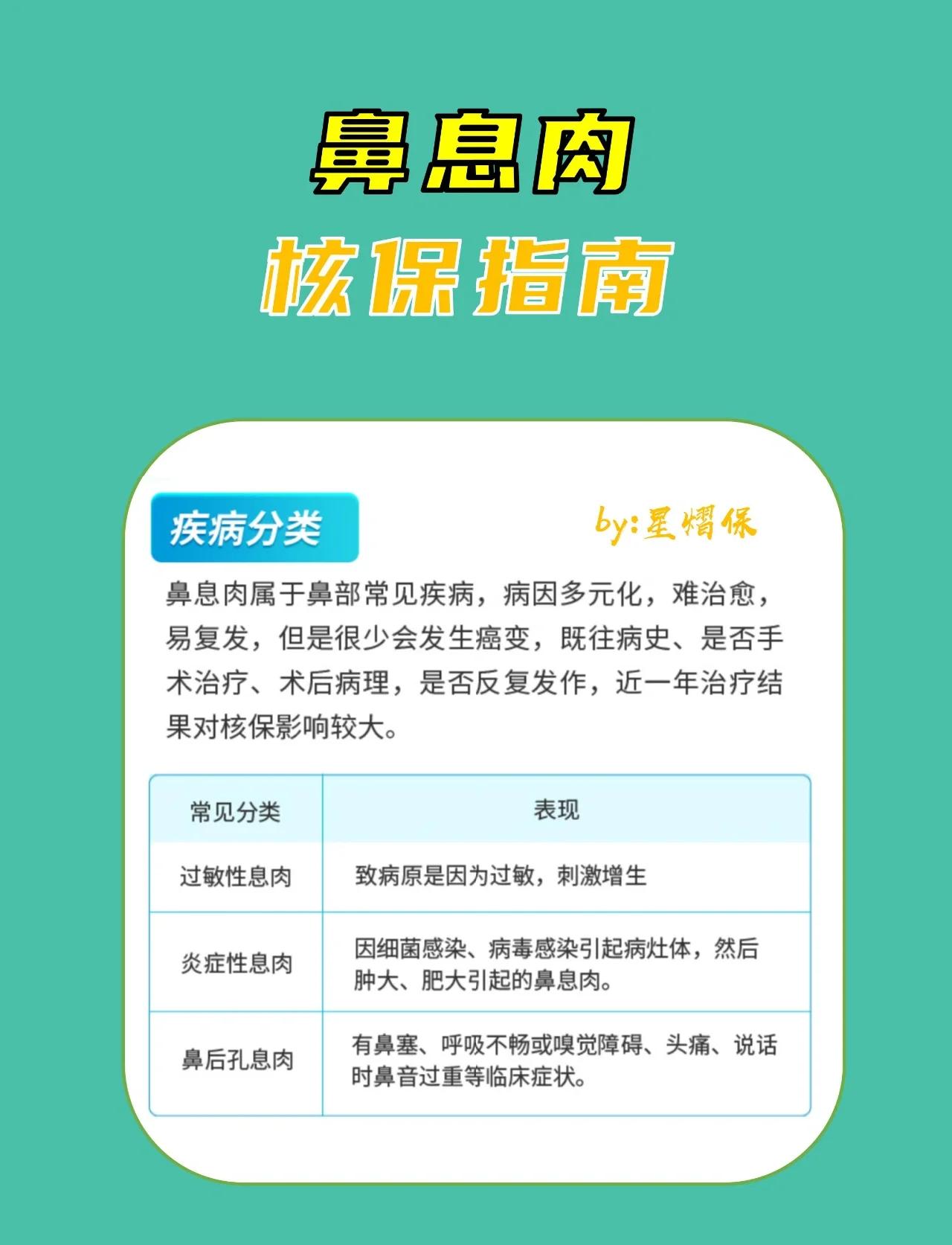 全面了解鼻息肉