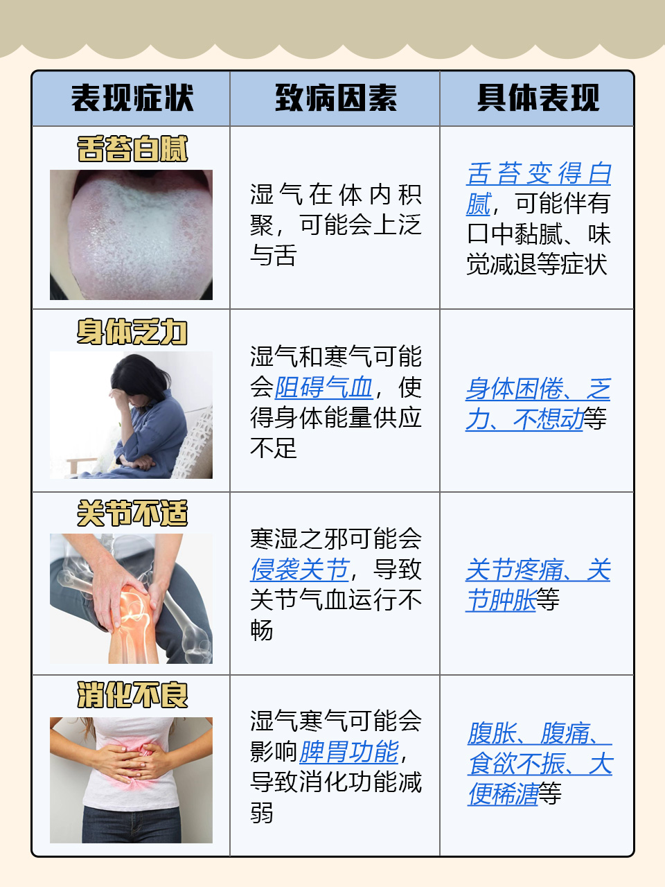 体内寒气湿气太重怎么办